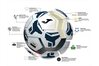 М'яч футбольний Joma ICEBERG III FIFA PRO (Розмір 5) 400854.216 - оригінал